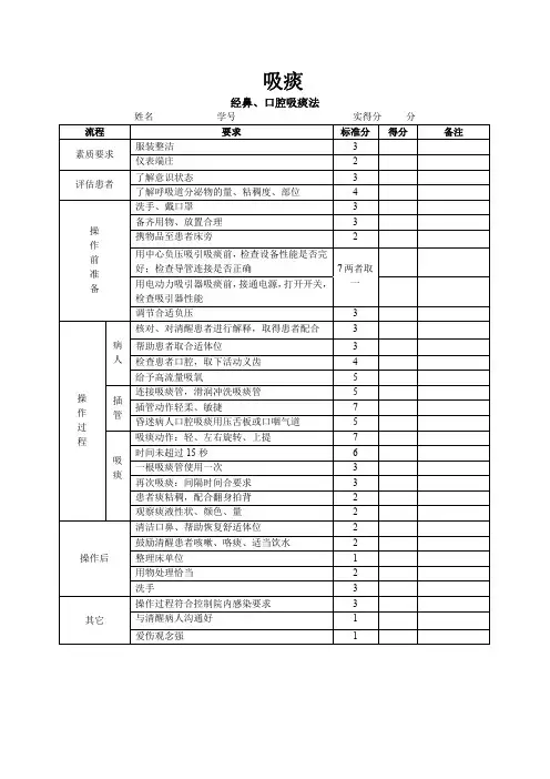 经鼻、口腔吸痰法