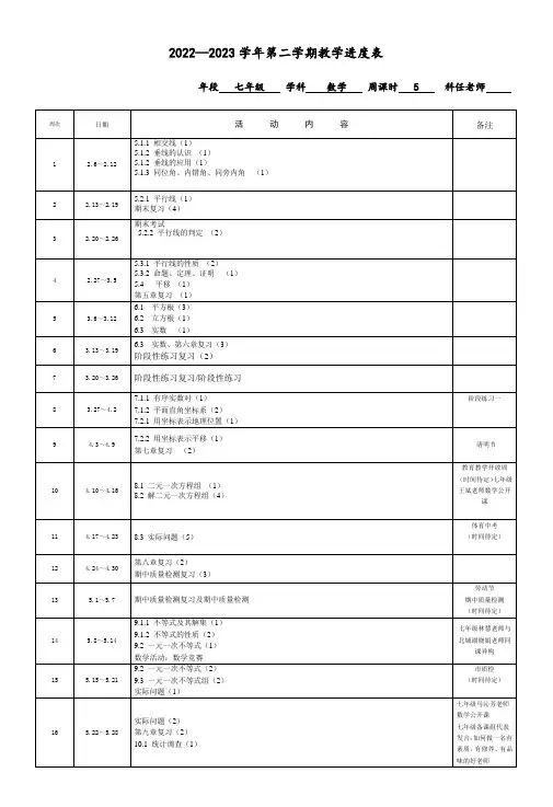 2022-2023七(下)数学备课组教学工作进度表