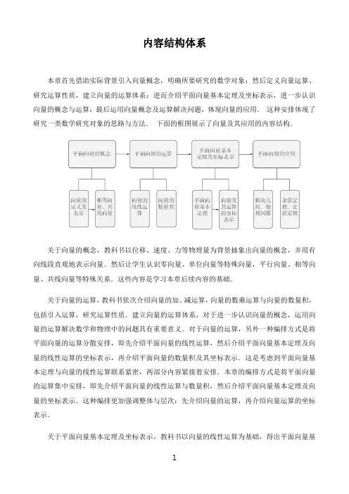 高中数学新课标人教A版必修第一二册教材解读〖内容结构体系〗