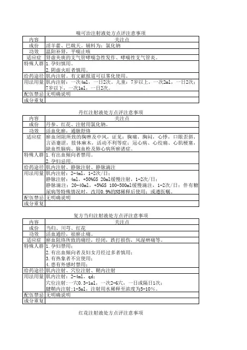 常用中成药注射剂处方点评关注点