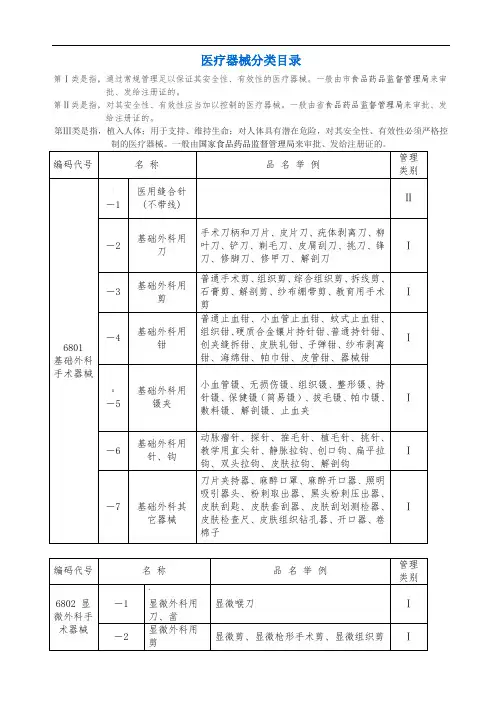 医疗器械分类目录(明细)
