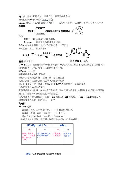 最新天然药物化学鉴别反应总结