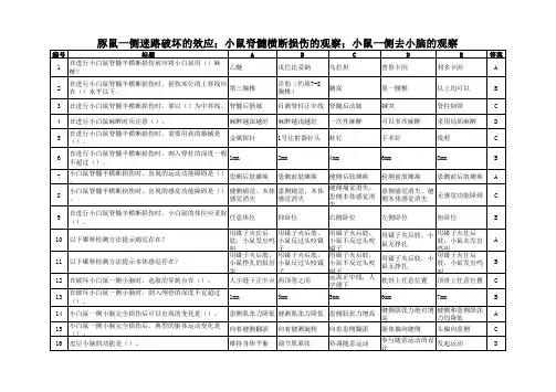 豚鼠一侧迷路破坏的效应；小鼠脊髓横断损伤的观察；小鼠一