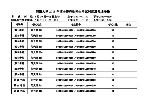 河海大学2018年博士研究生招生考试时间及考场安排