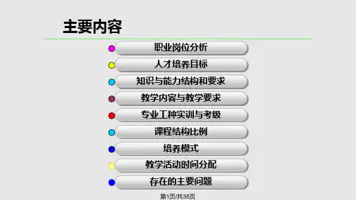 汽车运用与维修专PPT课件