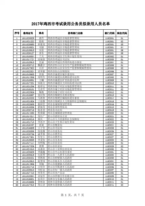 2017年黑龙江省考鸡西市拟录用名单
