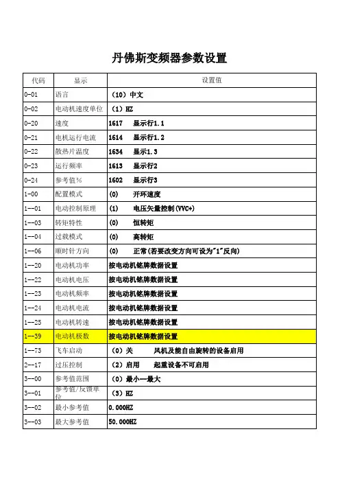 丹佛斯变频器参数设置