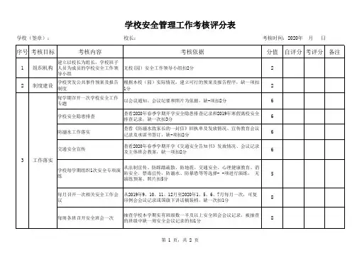 学校安全管理工作考核评分表