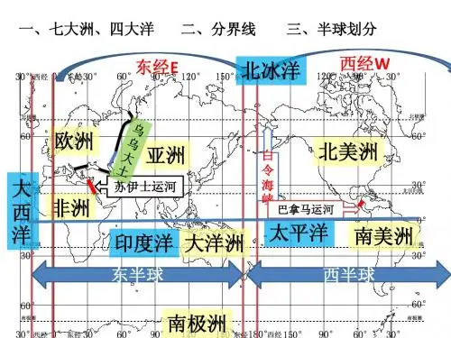 七大洲四大洋