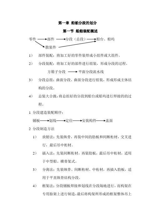 船体装配讲义