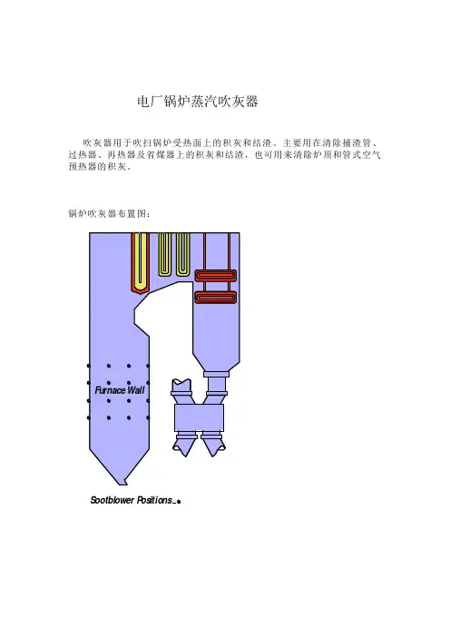 电厂锅炉蒸汽吹灰器(附3D彩图)