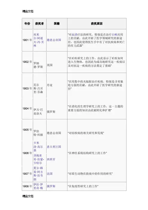 (整理)诺贝尔生理医学奖1901-