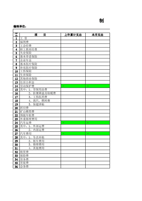 制造费用表