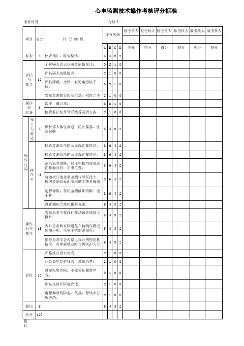 心电监测技术操作考核评分标准