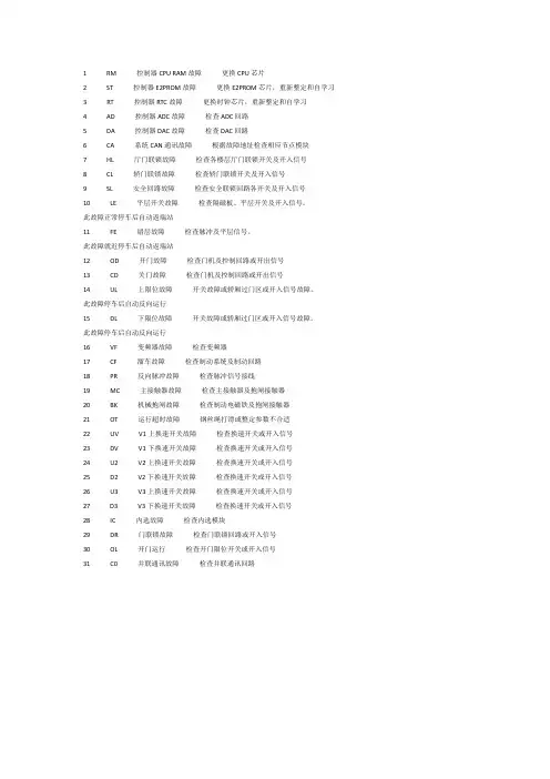 博林特MPK-608系统故障代码及解决办法