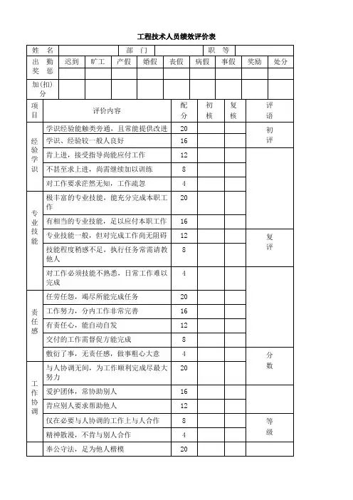 (完整版)2019年工程技术人员绩效评价表