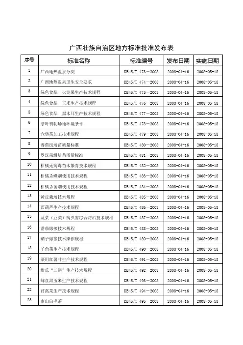 广西壮族自治区地方标准批准发布表