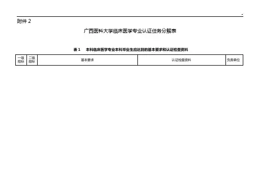 广西医科大学临床医学专业认证任务分解表