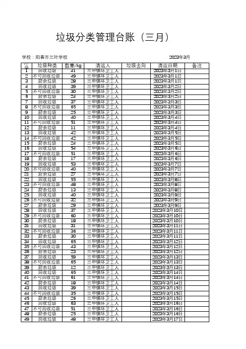 垃圾分类管理台账