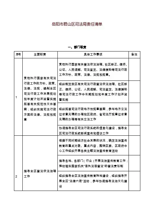 岳阳市君山区司法局责任清单