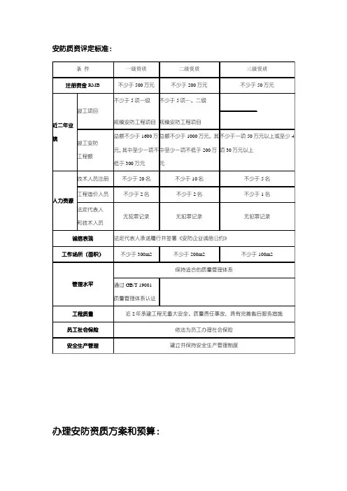 安防一、二级资质申办方案
