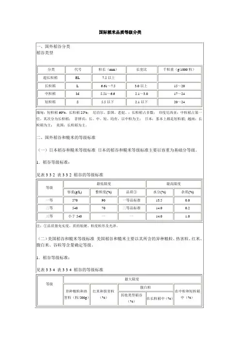 国际稻米品质等级分类
