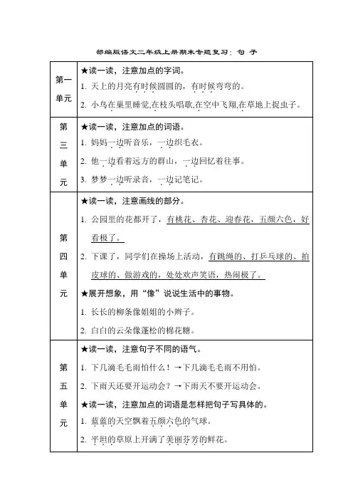 部编版语文二年级上册 期末专题复习：句 子