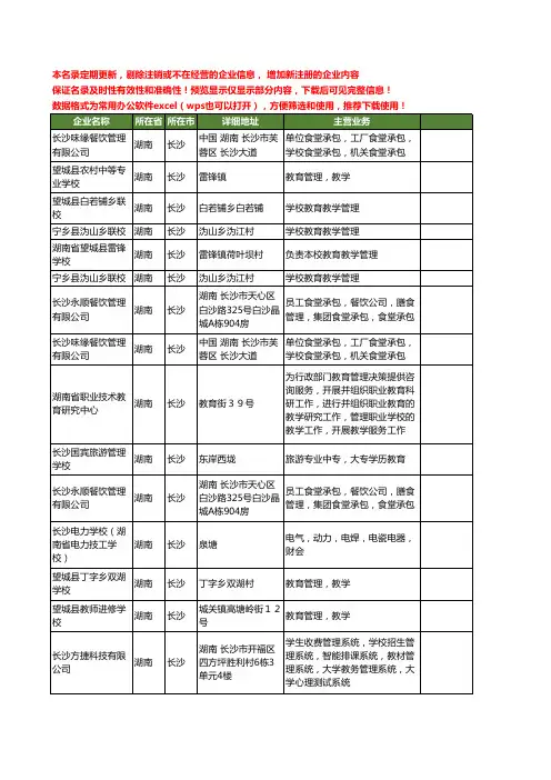 新版湖南省长沙学校管理工商企业公司商家名录名单联系方式大全17家