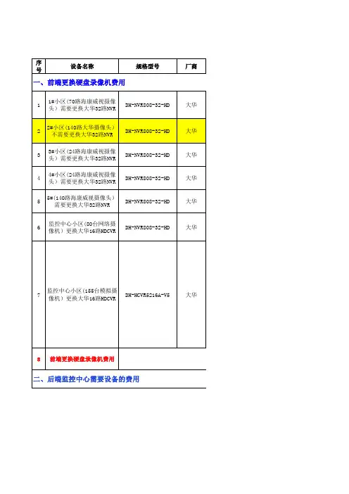 集中监控管理中心预算报价