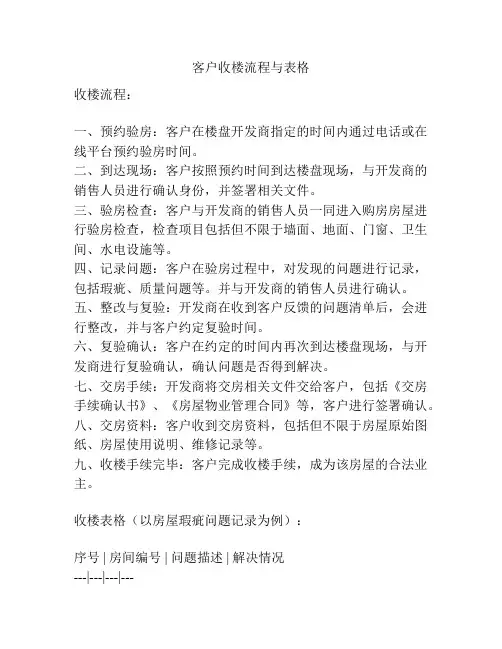 客户收楼流程与表格