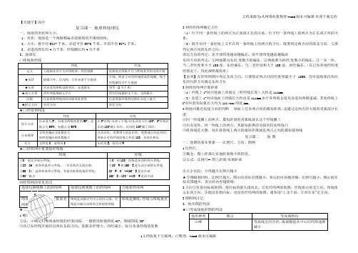 【高中】高中地理必修一鲁教版知识点汇编