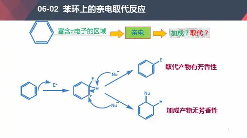 苯环上的亲电取代反应