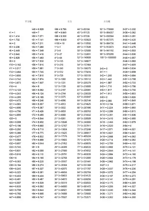 初中常用立方-平方根-立方根表