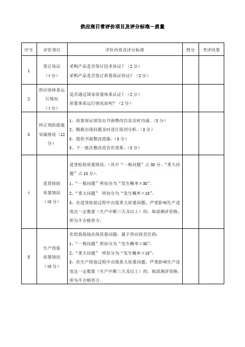 供应商日常评价项目及评分标准