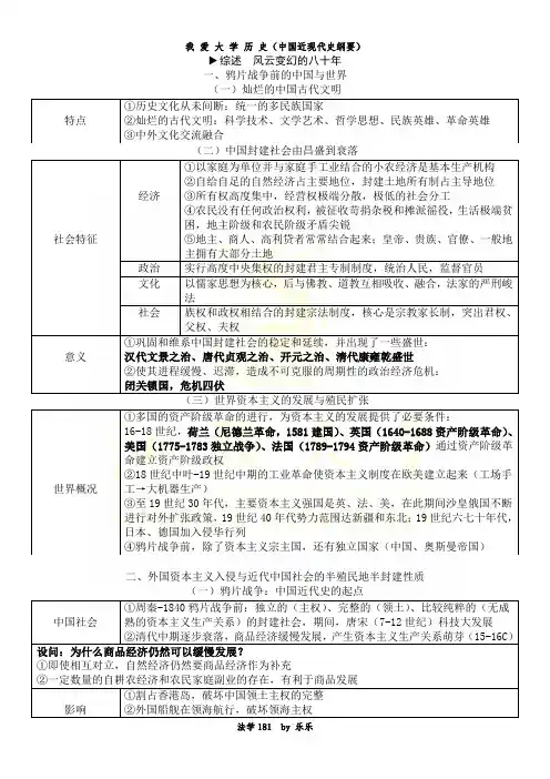 2018年中国近现代史纲要提纲(综述)