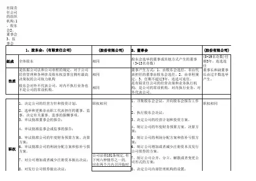 股东大会董事会监事会的区别