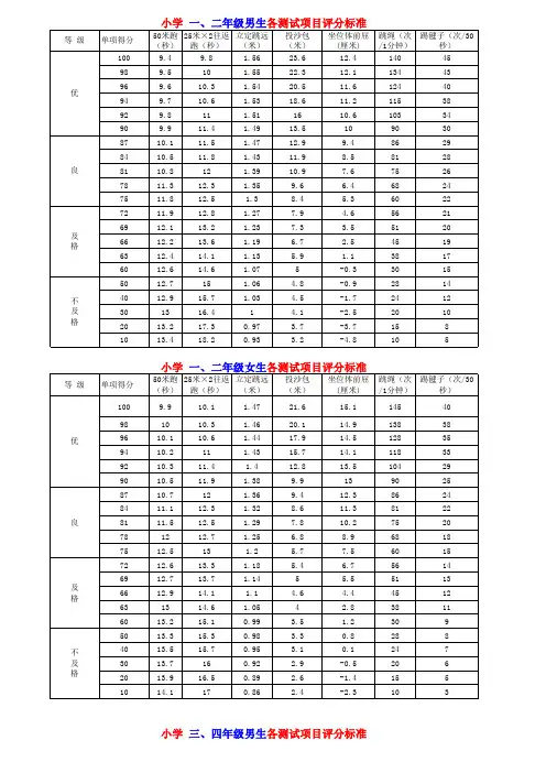小学体育锻标1-6年级成绩标准