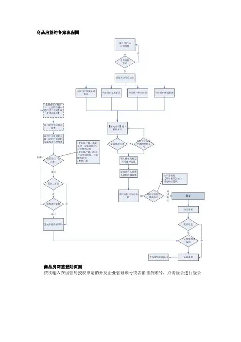 网签备案流程