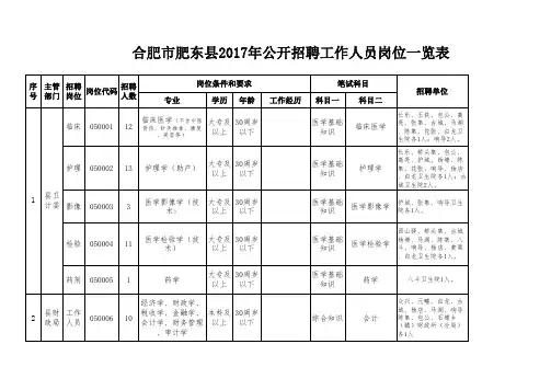 2017年招聘计划表
