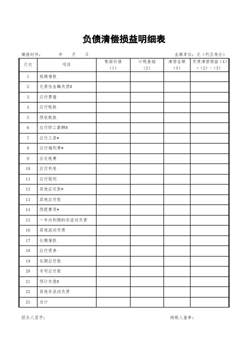 负债清偿损益明细表