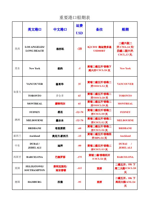 船期表-重要港口