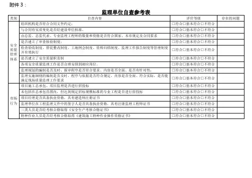 监理单位自查参考表