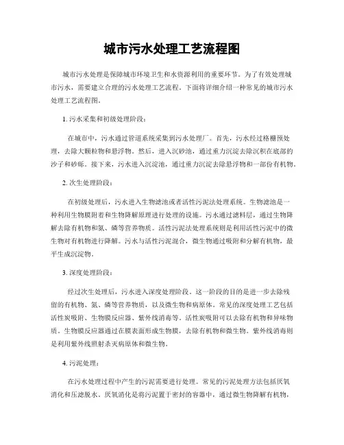 城市污水处理工艺流程图