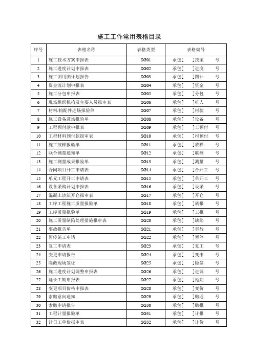 施工常用表格大全