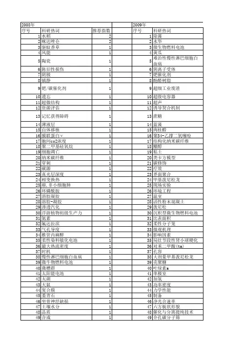 【江苏省自然科学基金】_m2_期刊发文热词逐年推荐_20140816