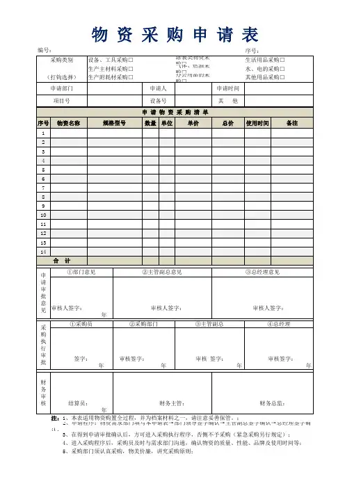 物资采购申请表