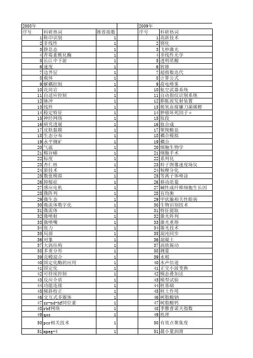 【江苏省自然科学基金】_作用特点_期刊发文热词逐年推荐_20140816
