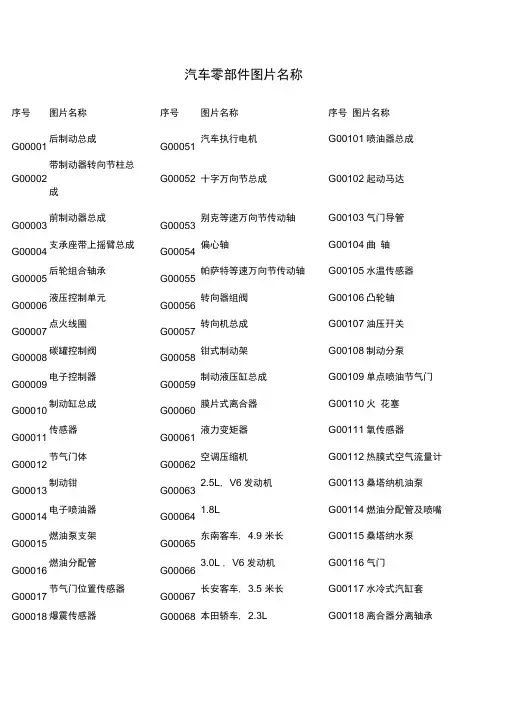 汽车零部件图片名称图片与名称对照