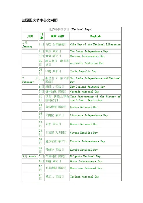 各国国庆节中英文对照