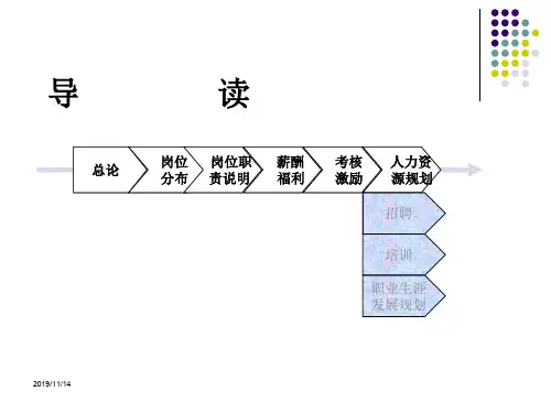 【培训课件】人力资源管理体系建设方案
